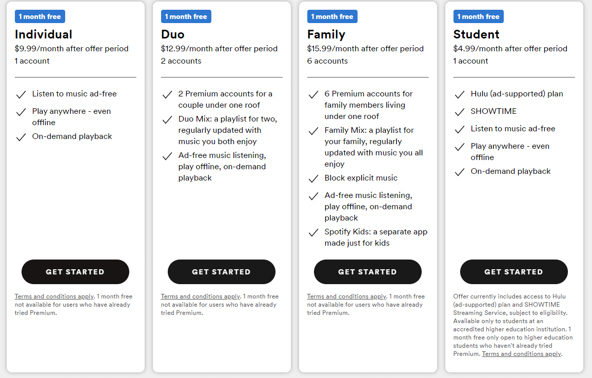 Spotify Premium Family Plan Cost 2022 Is It Worth It 